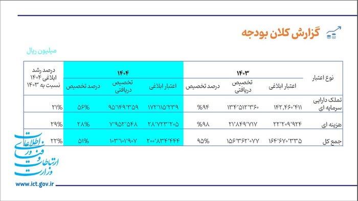 رسانه جدید